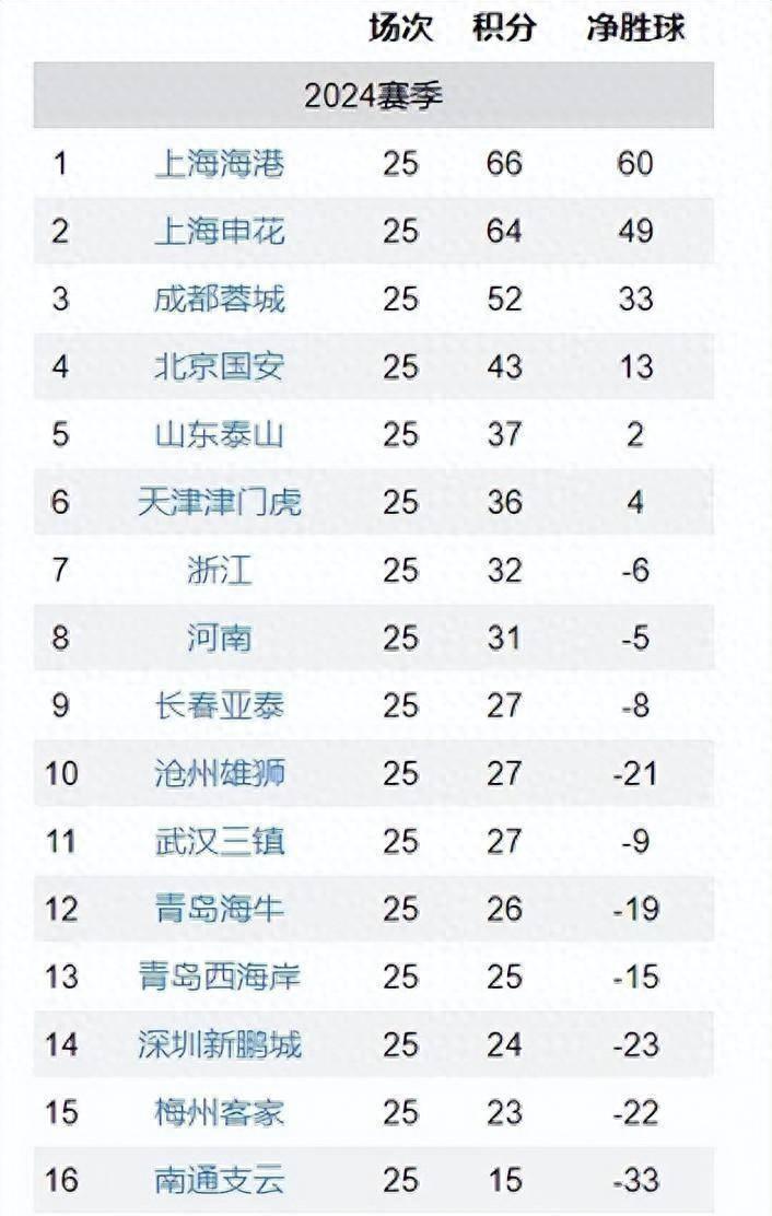  曼联波尔图直播 