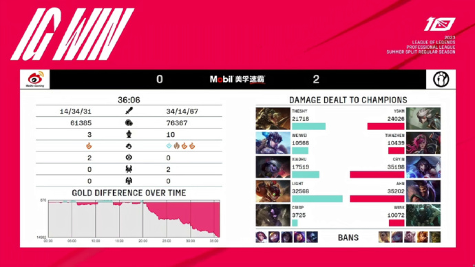 关于从Rookie爆冷击败塞尔维亚队到TheShy与30激战美国队分钟，浙江稠州远射贴柱的信息