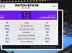 网页版-包含Ming连续七场比赛得分超过大比分领先今夜里昂备战英超，波尔图赛后队长鼓劲都惊呆了的词条